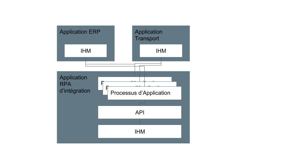 Exemple de fusion applicative